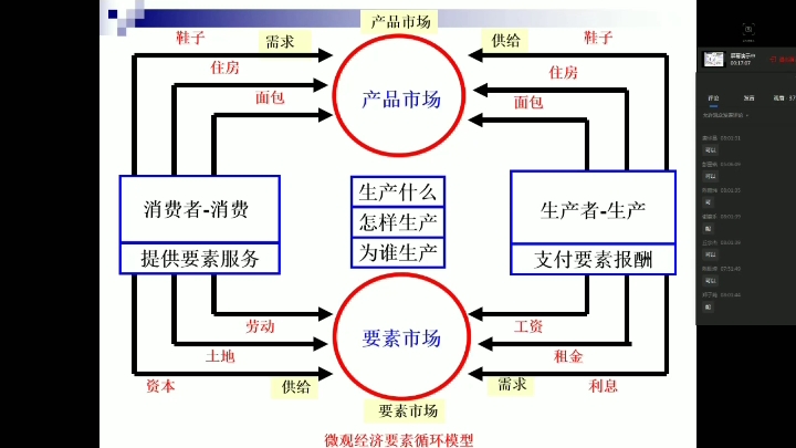 经侦经济第二课哔哩哔哩bilibili