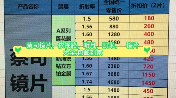 蔡司依视路凯米明月尼德克视特耐,镜片大合集,镜片骨折的价,戴眼镜配过蔡司的点进来瞅一眼.哔哩哔哩bilibili