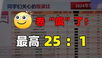 Download Video: 机械你是真的火起来了！【最新报录比公布】