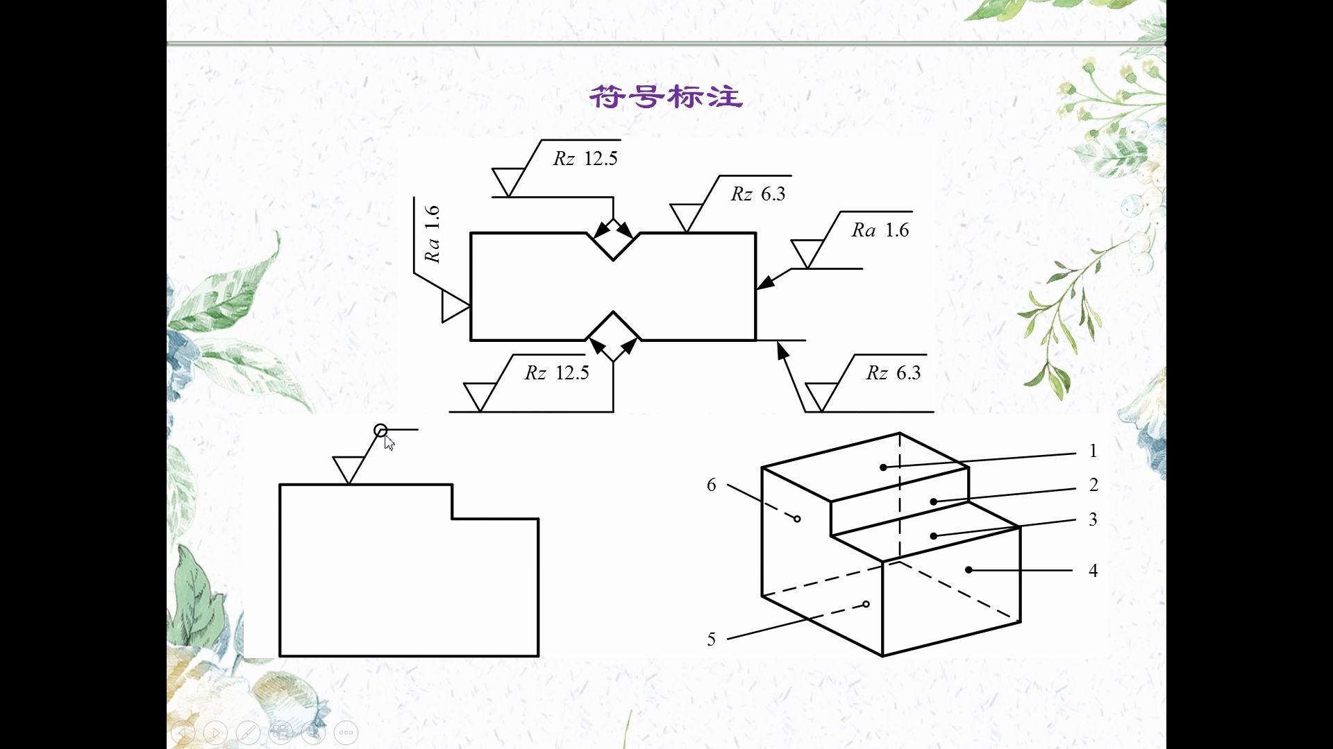 52粗糙度的标注和选择哔哩哔哩bilibili