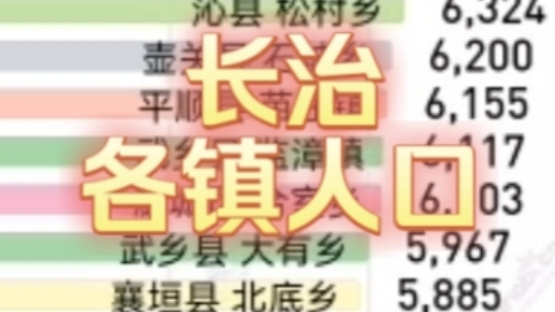 七普山西省长治市153个乡镇街道常住人口数量排名哔哩哔哩bilibili