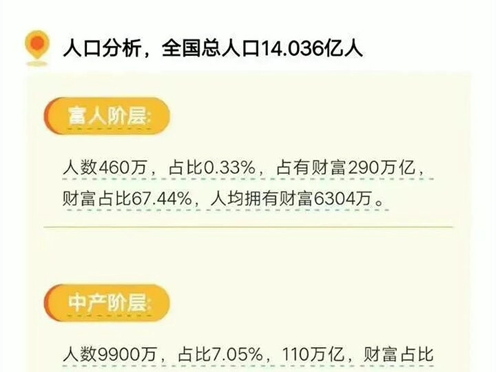 中金2023年发布的中国财富报告哔哩哔哩bilibili