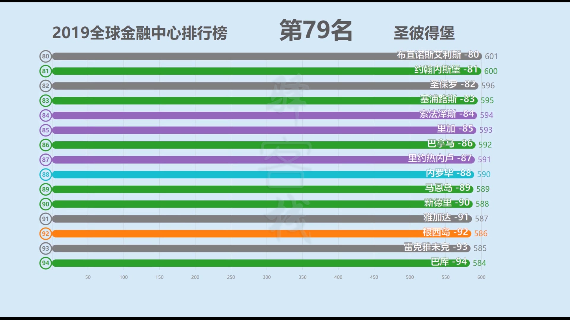 2019全球金融中心百强榜!哔哩哔哩bilibili