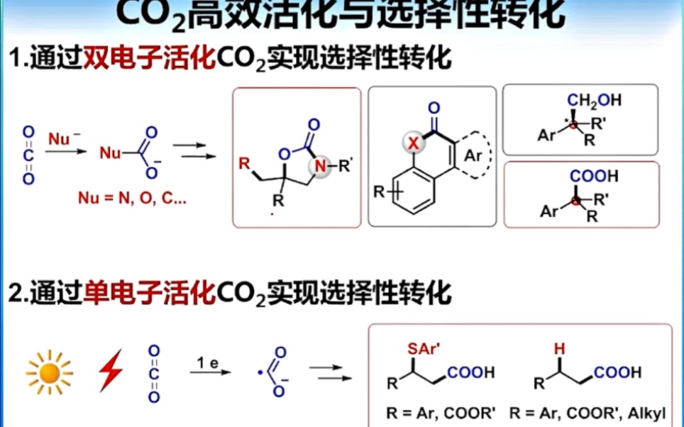 【讲座回放】余达刚教授 报告题目:CO2参与的自由基型有机合成化学哔哩哔哩bilibili