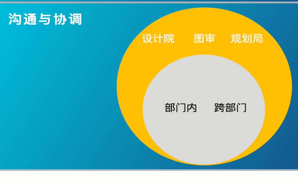 门槛高、薪资高,地产设计岗都在干什么?哔哩哔哩bilibili