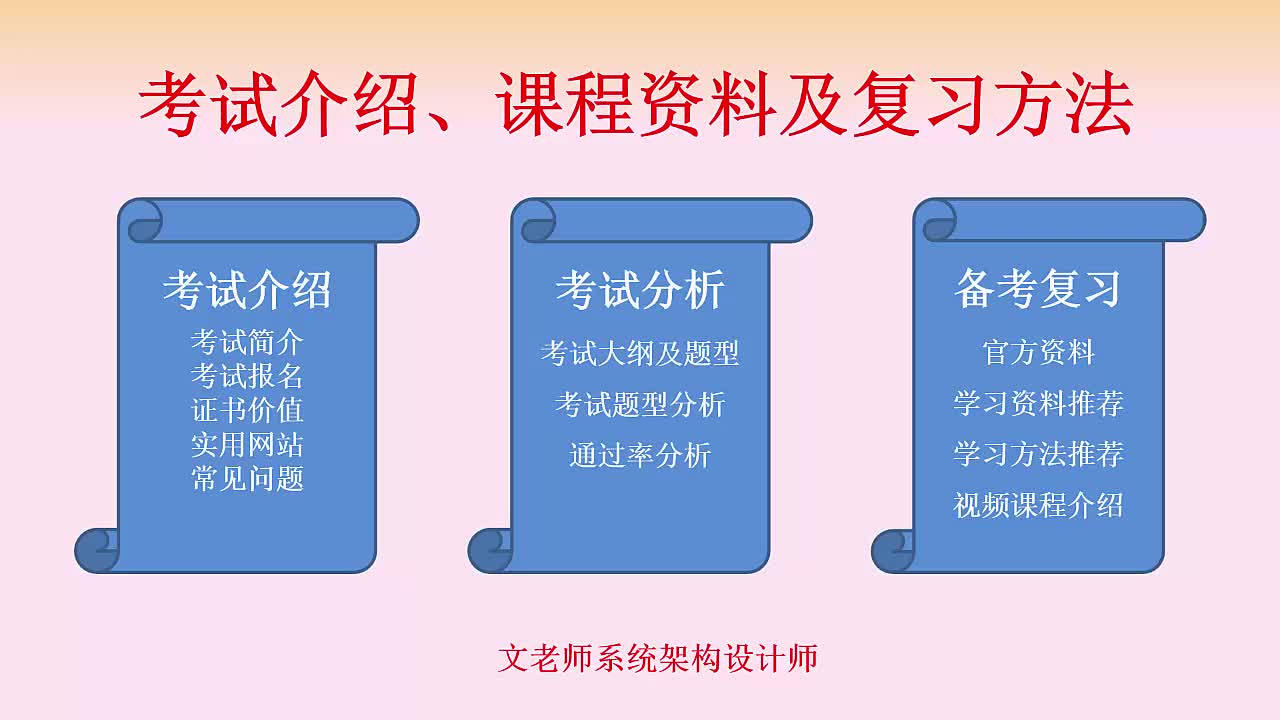 [图]软考高级系统架构设计师视频教程录播直播资料真题课程案例论文文老师软考教育