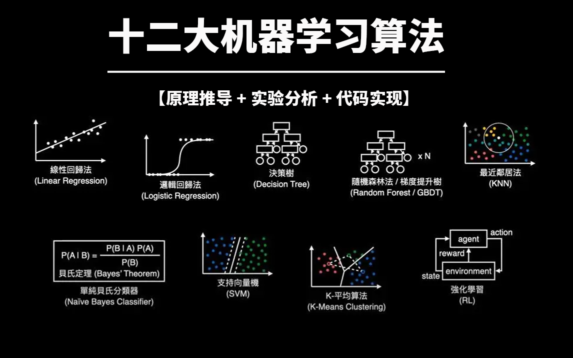 机器学习之深入理解神经网络理论基础、BP算法及其Python实现的简单介绍