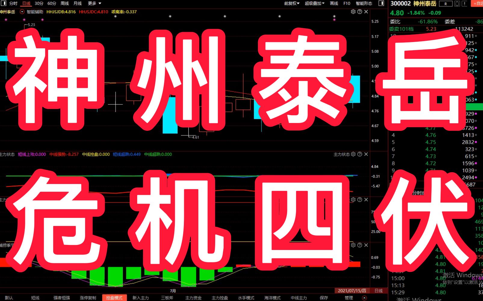 神州泰岳:前车之鉴游族网络,调整阶段切勿盲目入场,等待趋势明朗才稳妥!哔哩哔哩bilibili