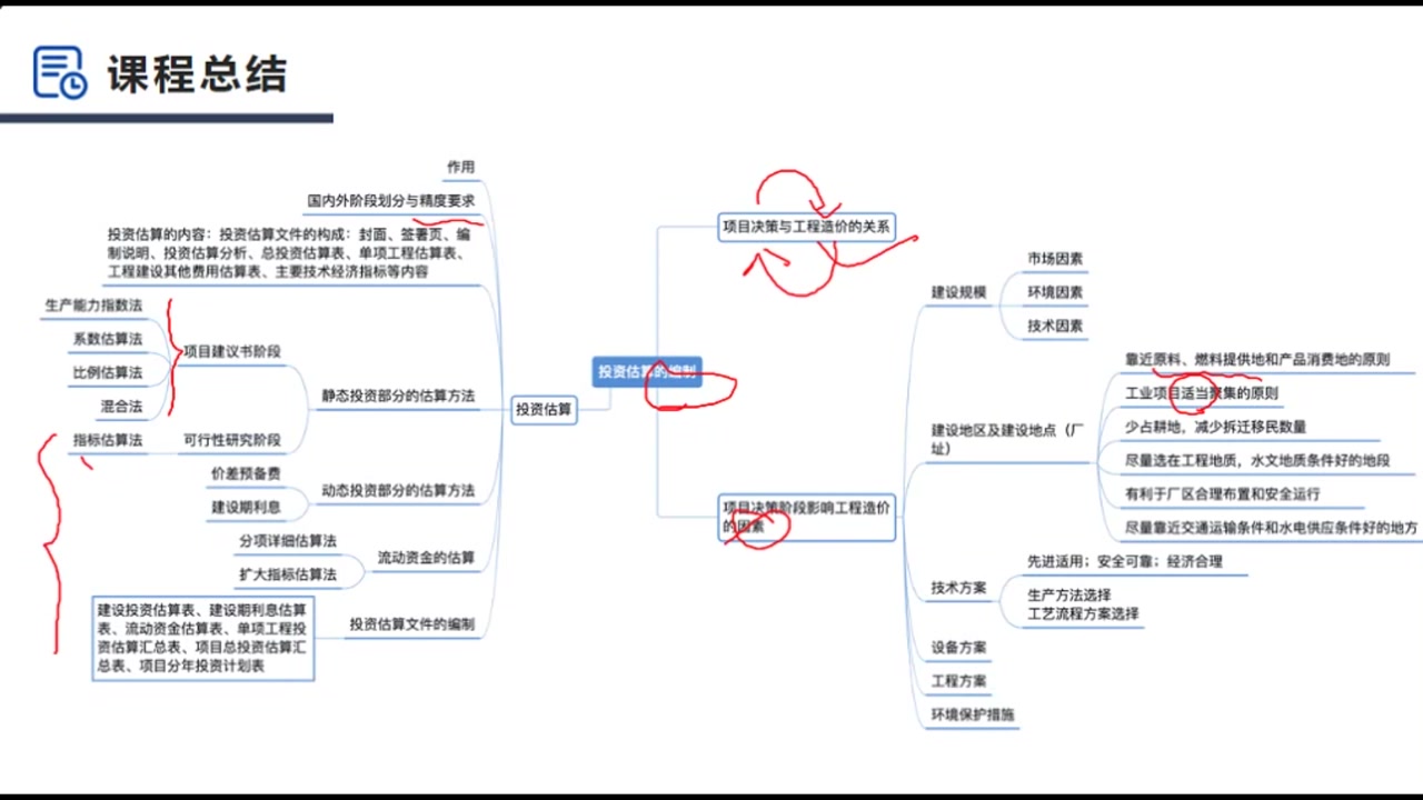 [图]【完整版】备考2024年 一级造价师  工程计价 精讲班（网课+讲义）