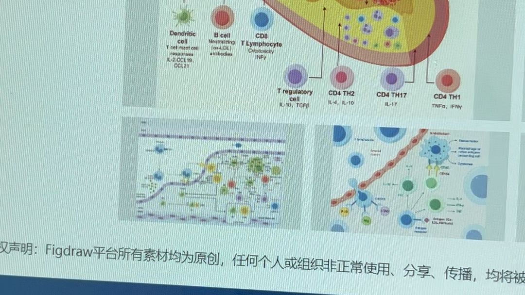 [图]医学写医学sci的朋友你们作图可有福了，史上最牛的绘图工具，分享给大家