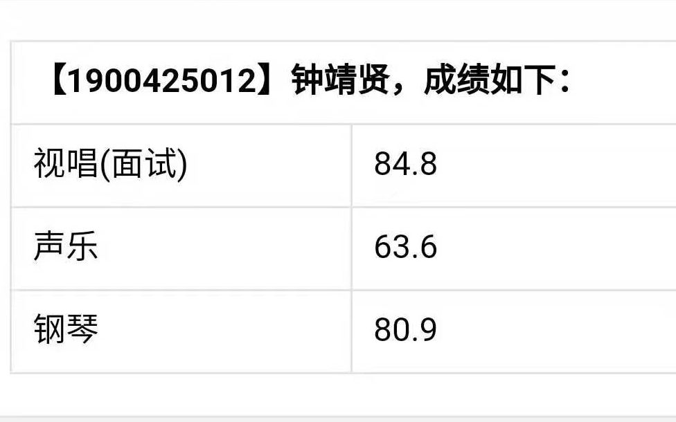 [图]童子功 广东省艺术高考 音乐联考 2021届评委打分 钟靖贤 贝多芬f小调奏鸣曲 Op.2 No.1 第四乐章