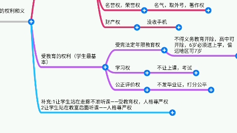 【30秒学教育学】如何区分身心健康权,人身自由权,人格尊严权,隐私权,名誉权和荣誉权,财产权,受完法定年限教育权,学习权,公正评价权哔哩哔...