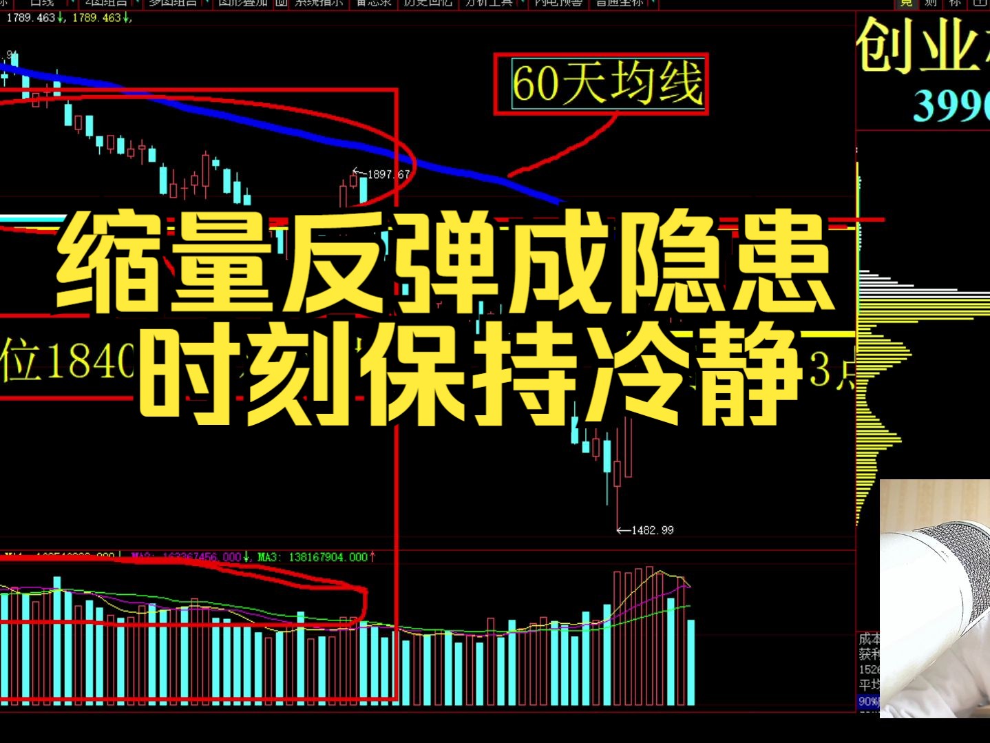 [图]2024-02-22大盘分析讲解视频 上证指数走势分析预测 深证成走势分析 创业板指数 今日大盘走势分析 最新 今日A股大盘分析 a股行情 今日股市行情分析 今