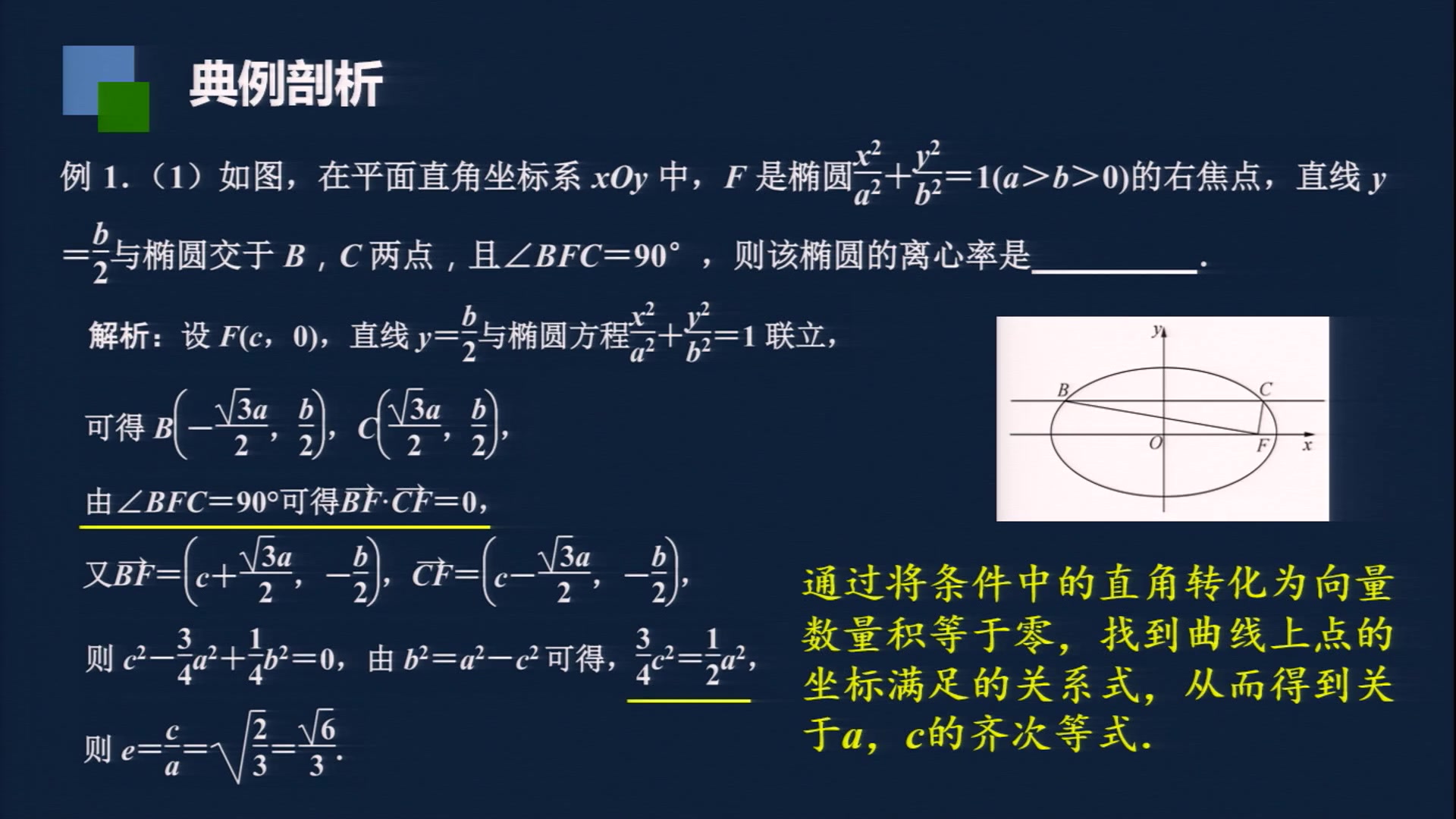 椭圆中离心率问题哔哩哔哩bilibili