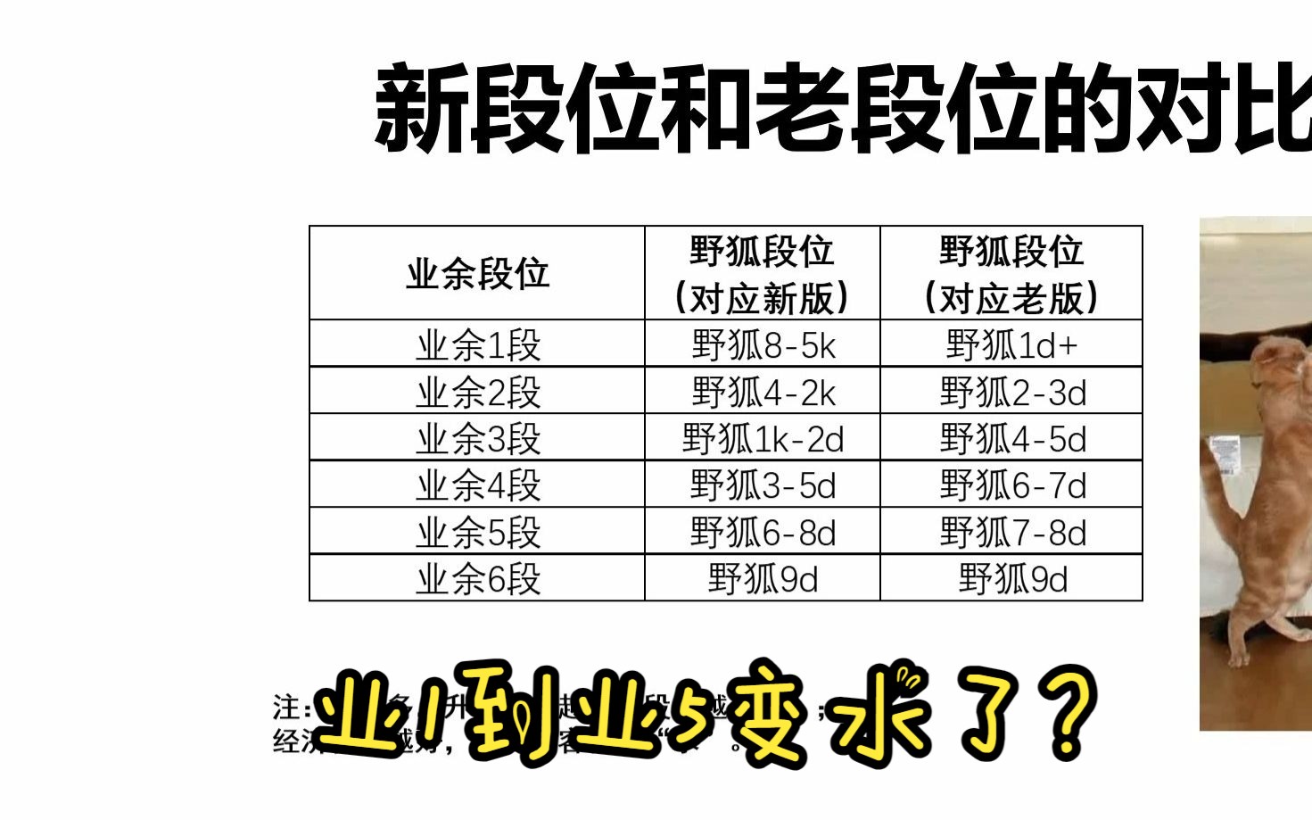 简单聊聊围棋老段位和新段位的差别哔哩哔哩bilibili