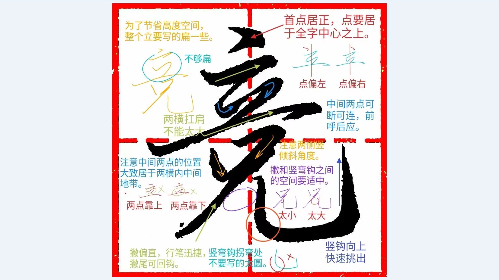 《千字文行书学习》第0240字 ▪ 竞哔哩哔哩bilibili