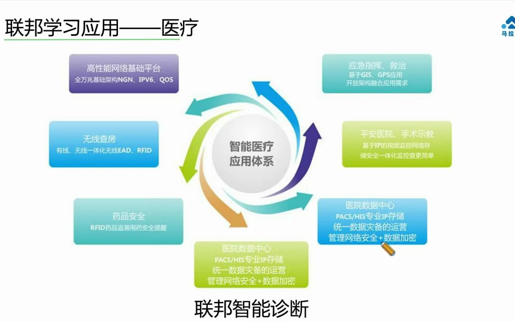 联邦学习的应用及前沿论文哔哩哔哩bilibili