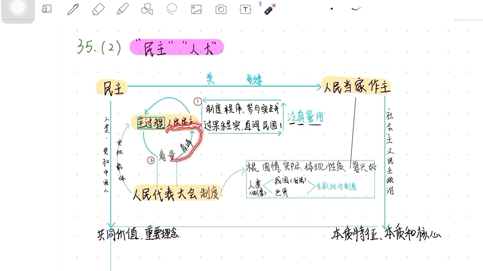 老张十页纸 考研政治带背 万能模板 民主和人大哔哩哔哩bilibili