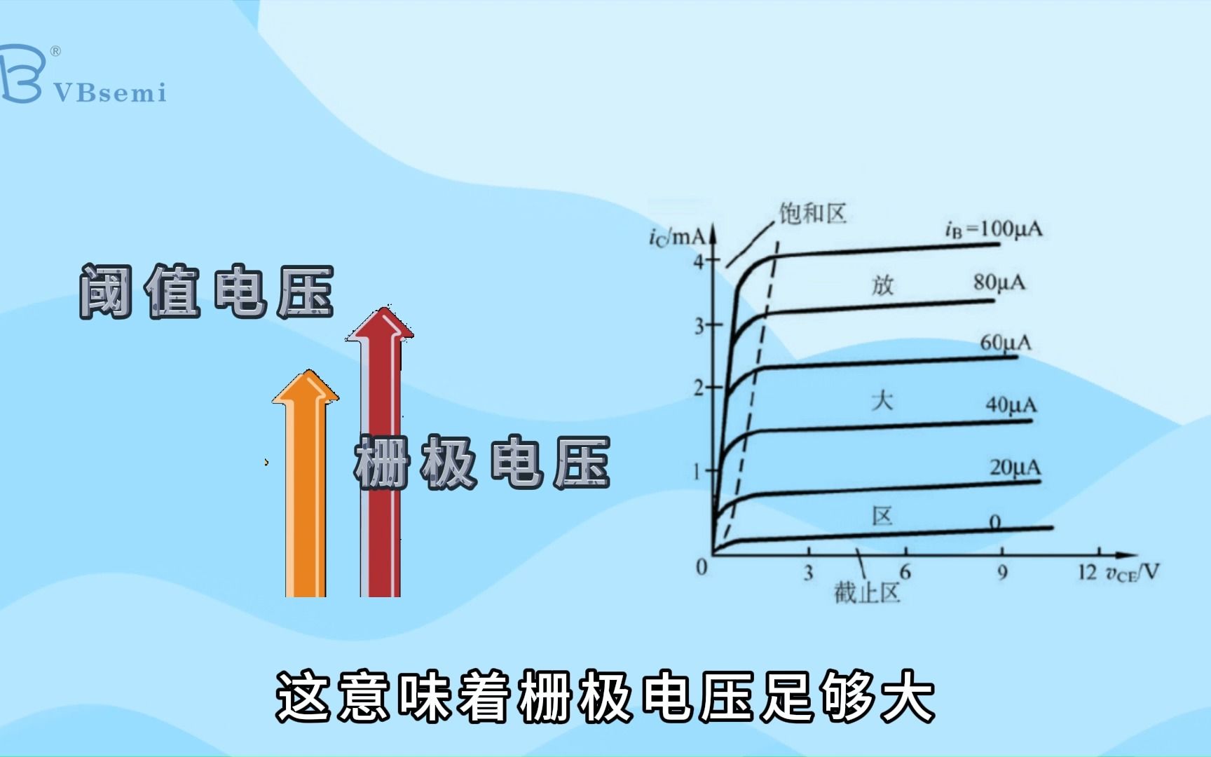 MOS管栅极电压超过阈值电压后,耗尽区会不会变大?哔哩哔哩bilibili