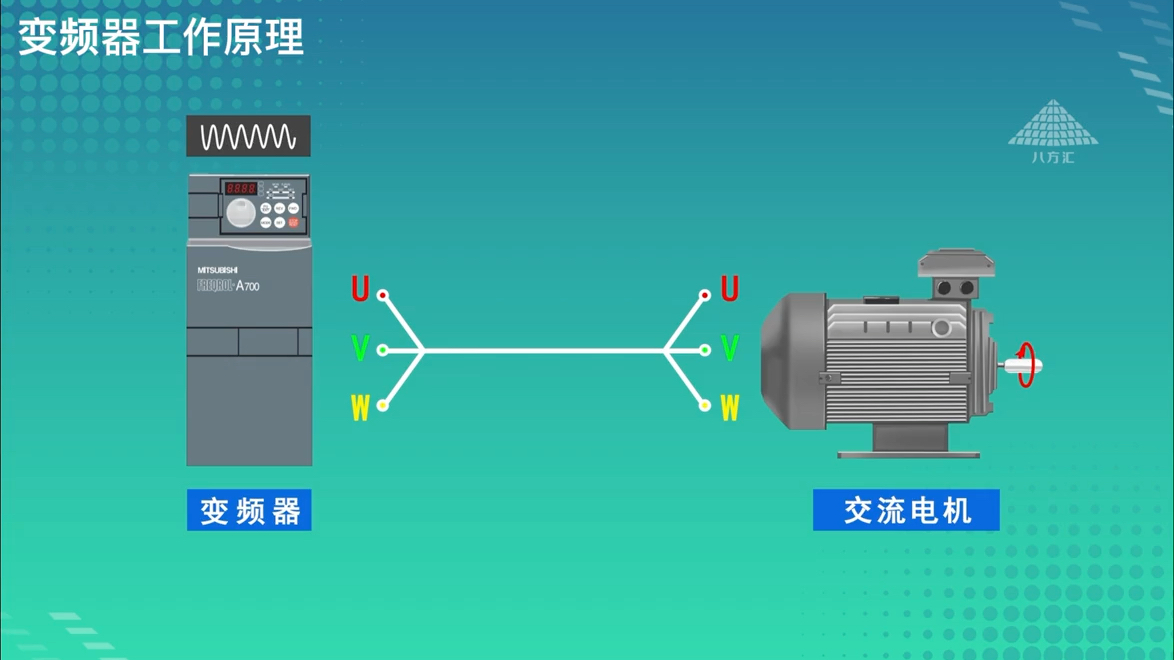 变频器工作原理哔哩哔哩bilibili