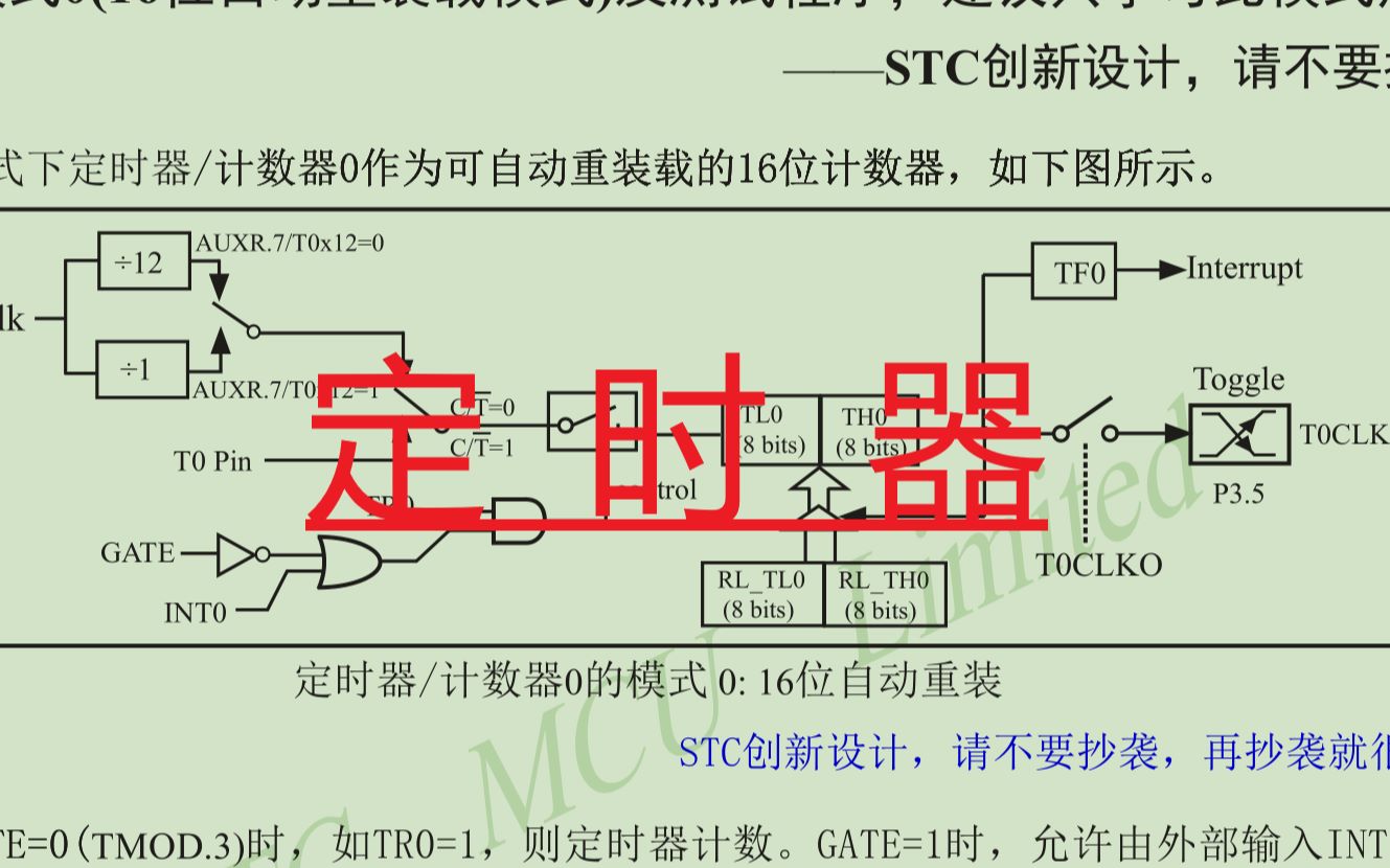 通俗易懂的给你讲定时器【自我认为】哔哩哔哩bilibili