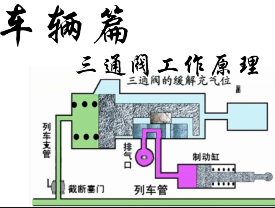 三通阀如何利用压缩空气制动缓解的工作原理:转载一个比较古老的视频哔哩哔哩bilibili