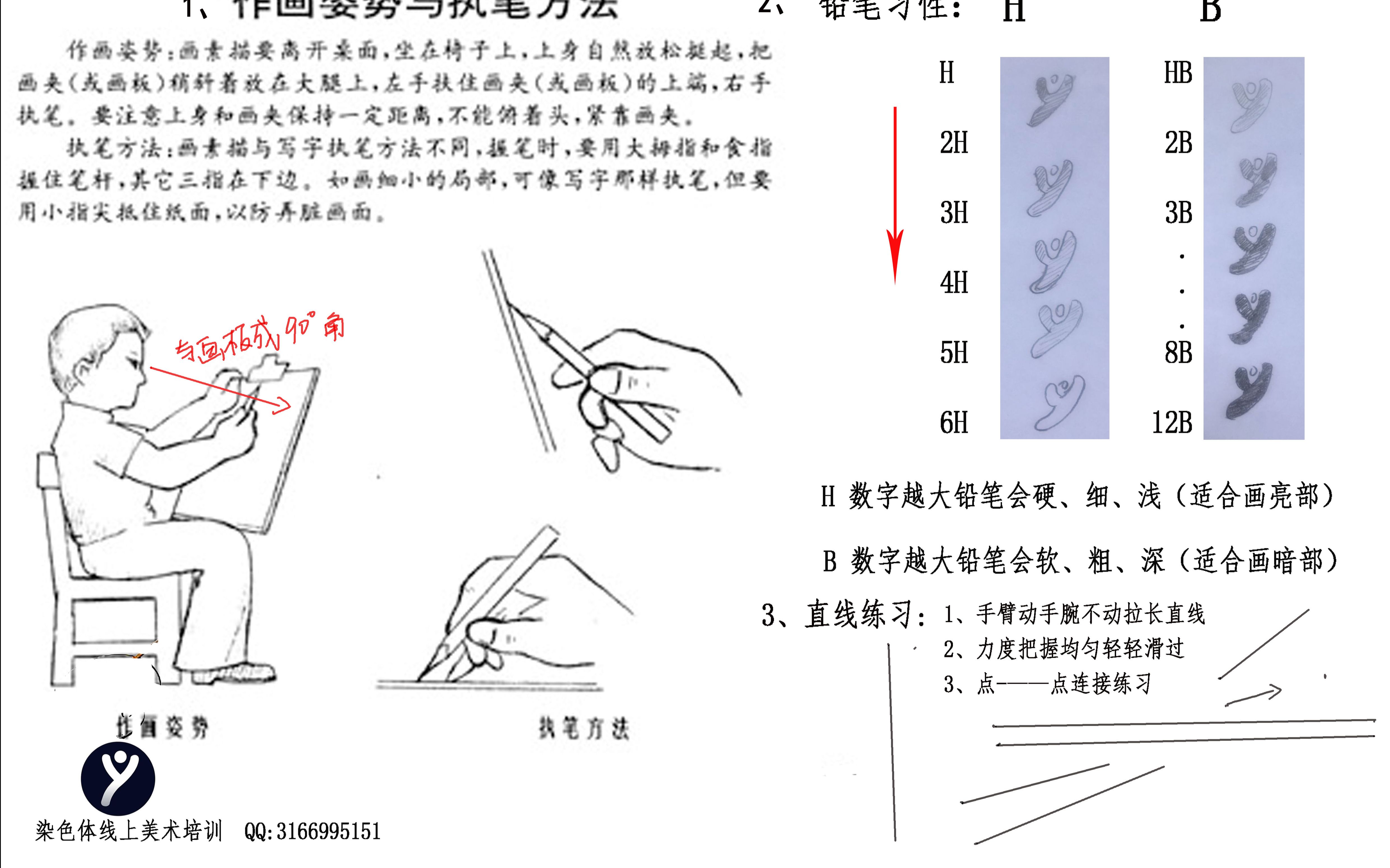 001素描入门介绍 零基础学画画哔哩哔哩bilibili