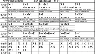 关于我做的一个音标学习网站