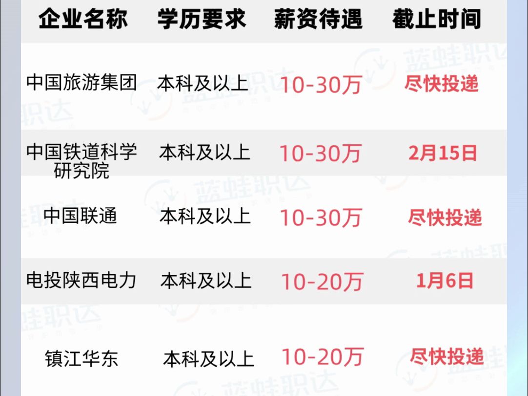 今日央国企推荐中铁集装箱运输,应往届生都可以报名!哔哩哔哩bilibili