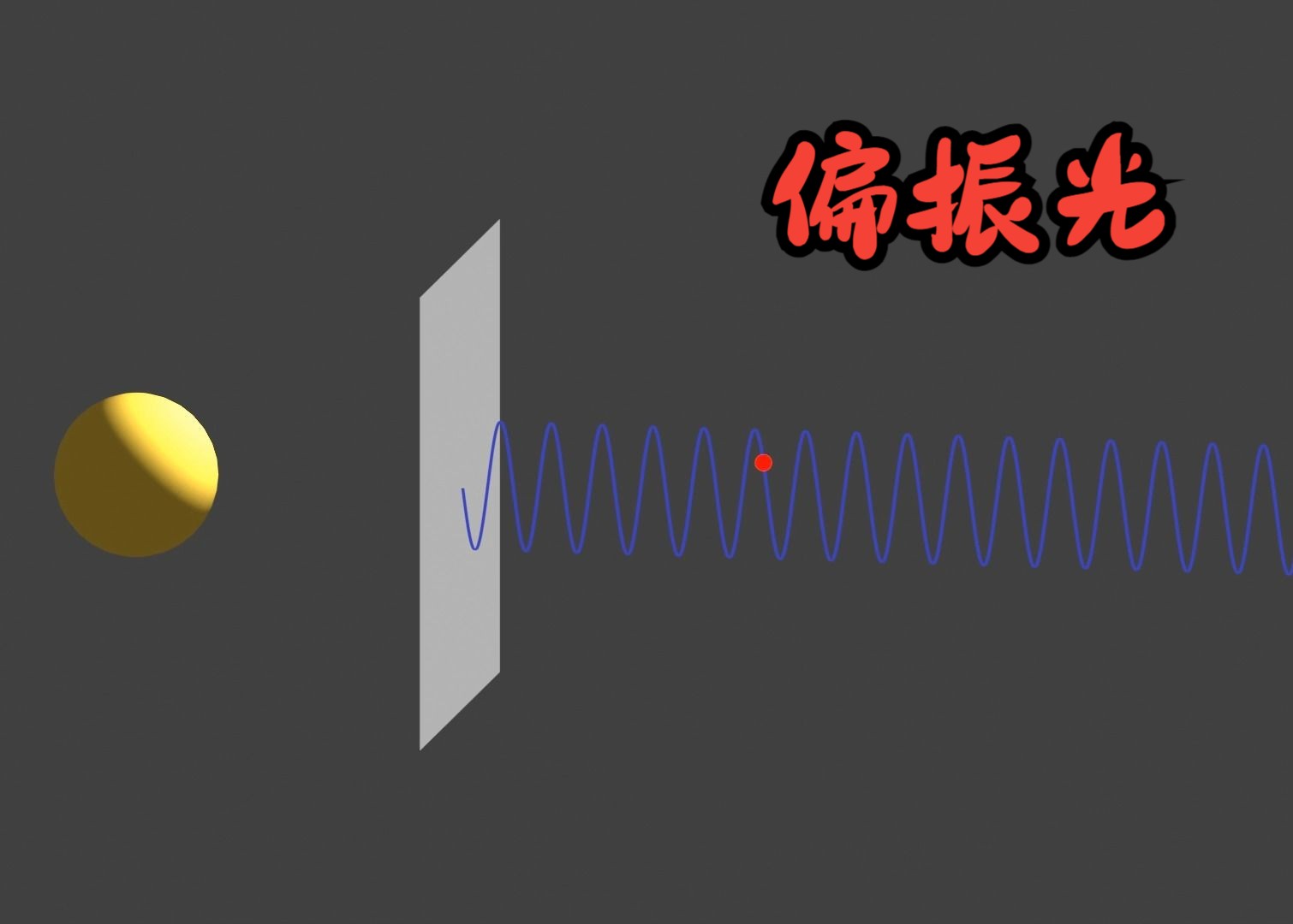 偏振光:线偏光、圆偏光,四分之一波片哔哩哔哩bilibili