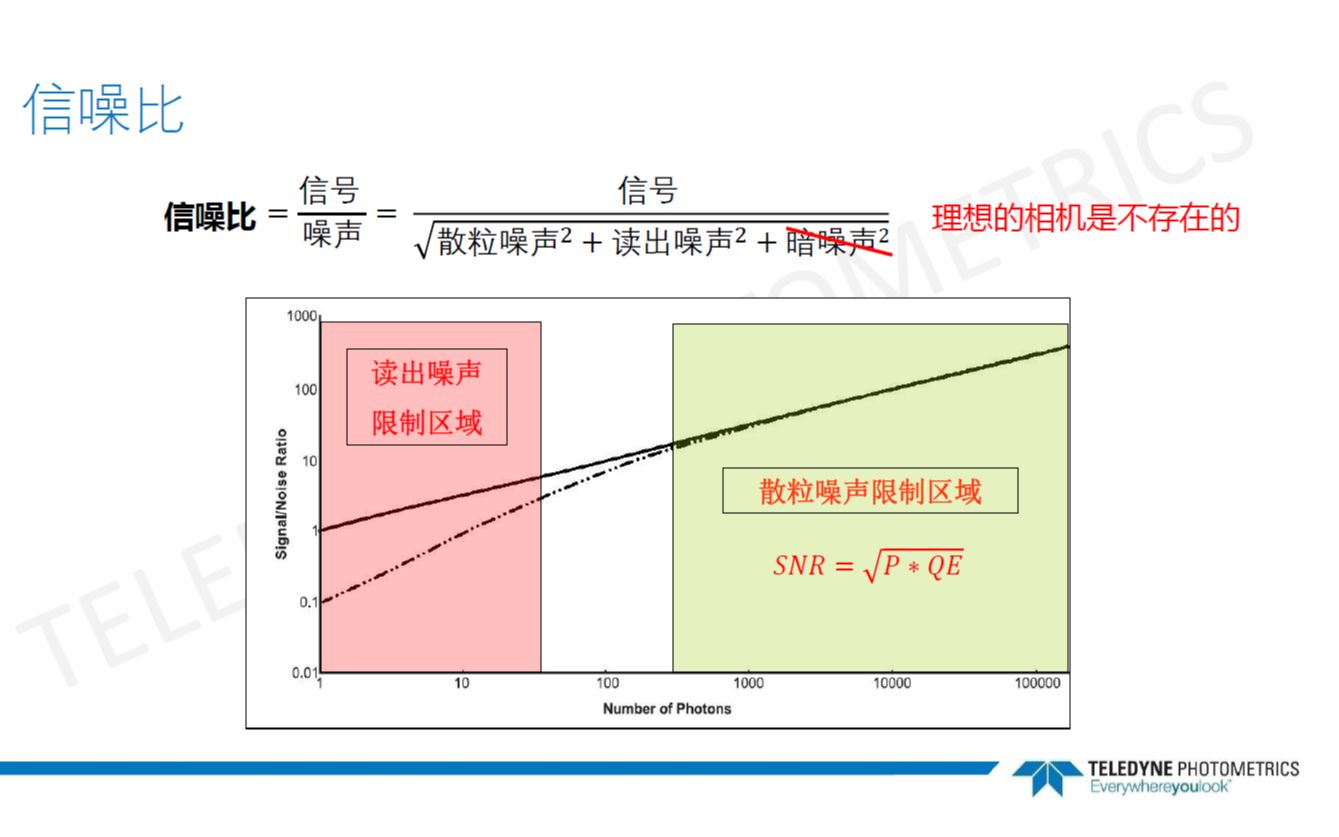 做成像的你不能不了解的真相系列网课第三课 信噪比1哔哩哔哩bilibili