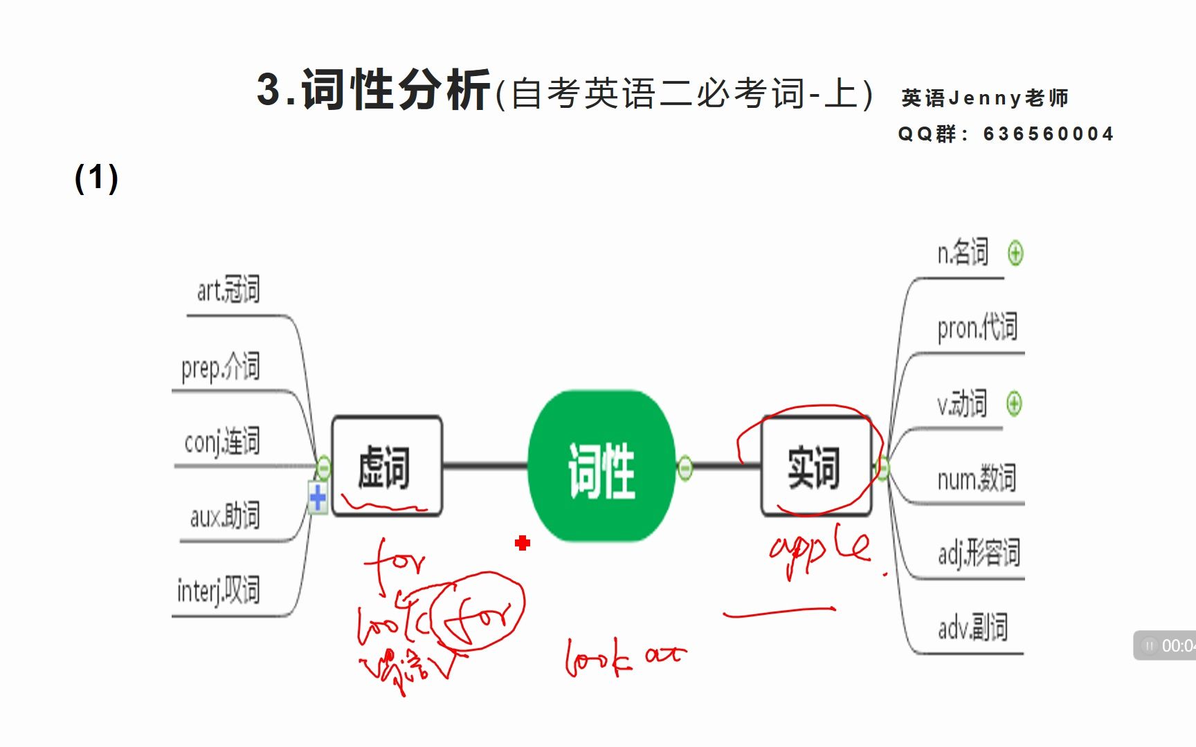 自考英语二必考词词性分析哔哩哔哩bilibili