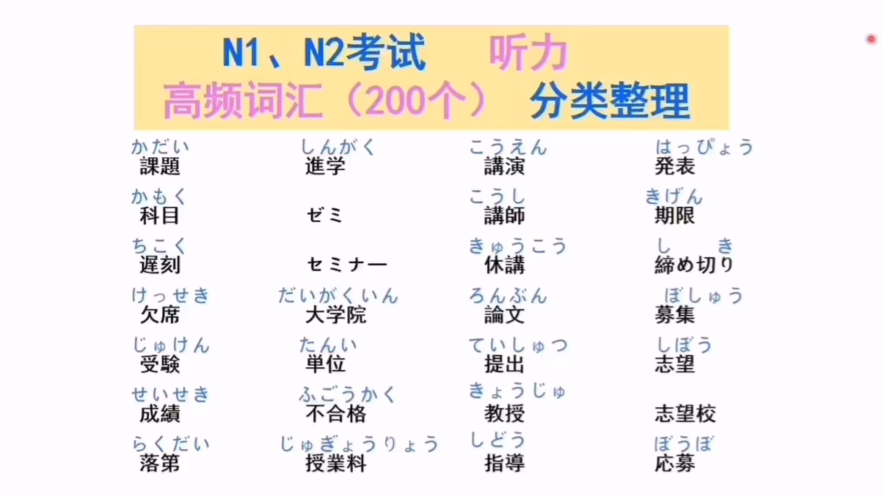 [图]日语N1听力、N2听力，常用高频词汇（分类整理200个）