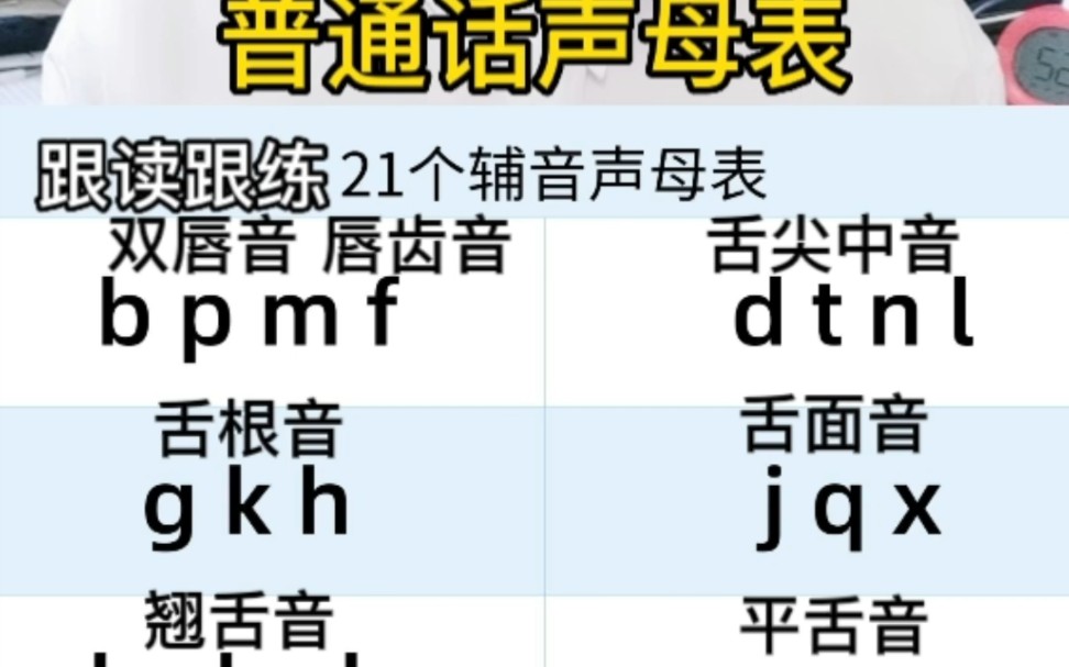 [图]普通话考试 声母表跟读练习，每天进步一点点