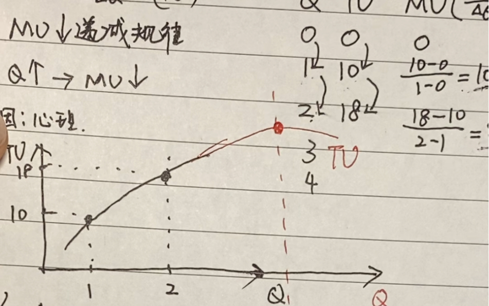 [图]6.消费者行为理论-基数效用论：效用，边际效用递减规律基数效用论的均衡条件