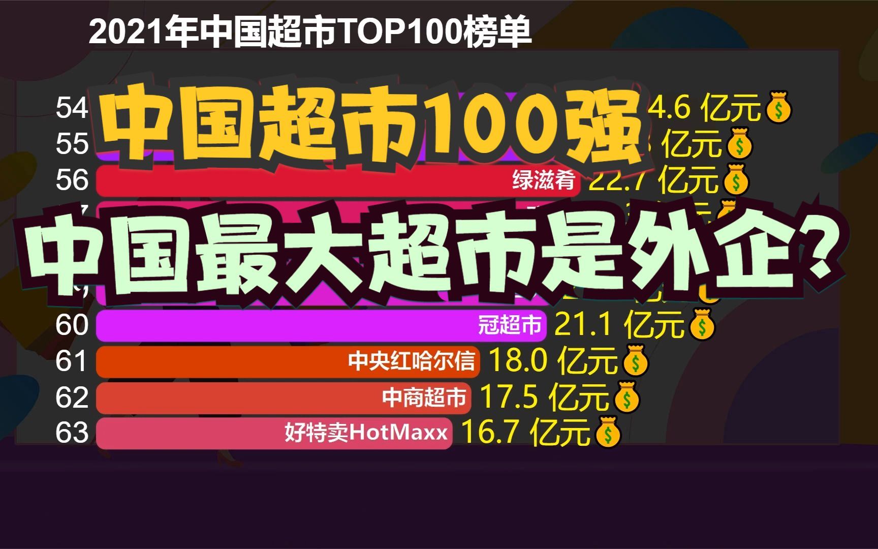 中国最大超市居然是外国的?2021年中国超市TOP100出炉!永辉第2哔哩哔哩bilibili