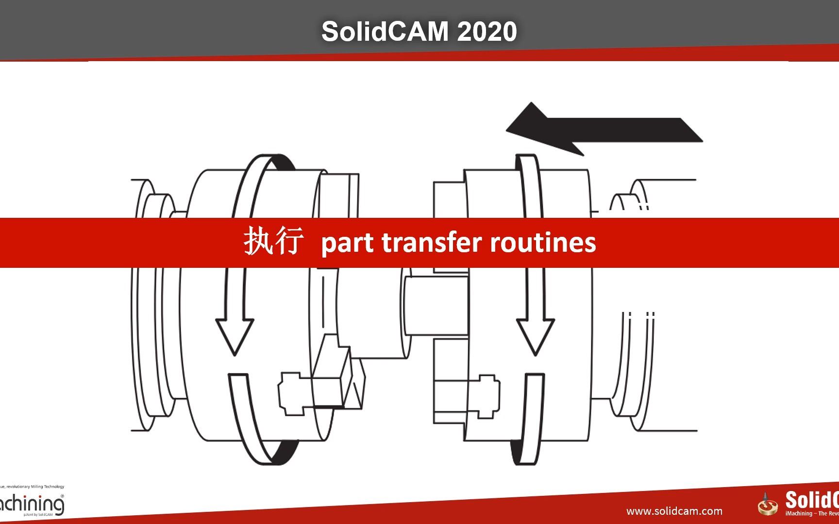 [图]SC2020 - GPP 车铣复合 - 从优秀到卓越 - 实现 C-axis 径向插补