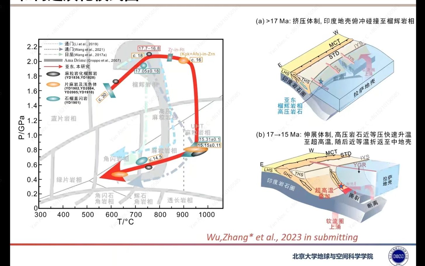 20230107张立飞教授喜马拉雅榴辉岩与印度大陆深俯冲哔哩哔哩bilibili