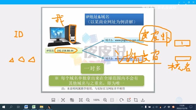 IP地址和域名都是唯一的,一个IP地址可以对应多个域名