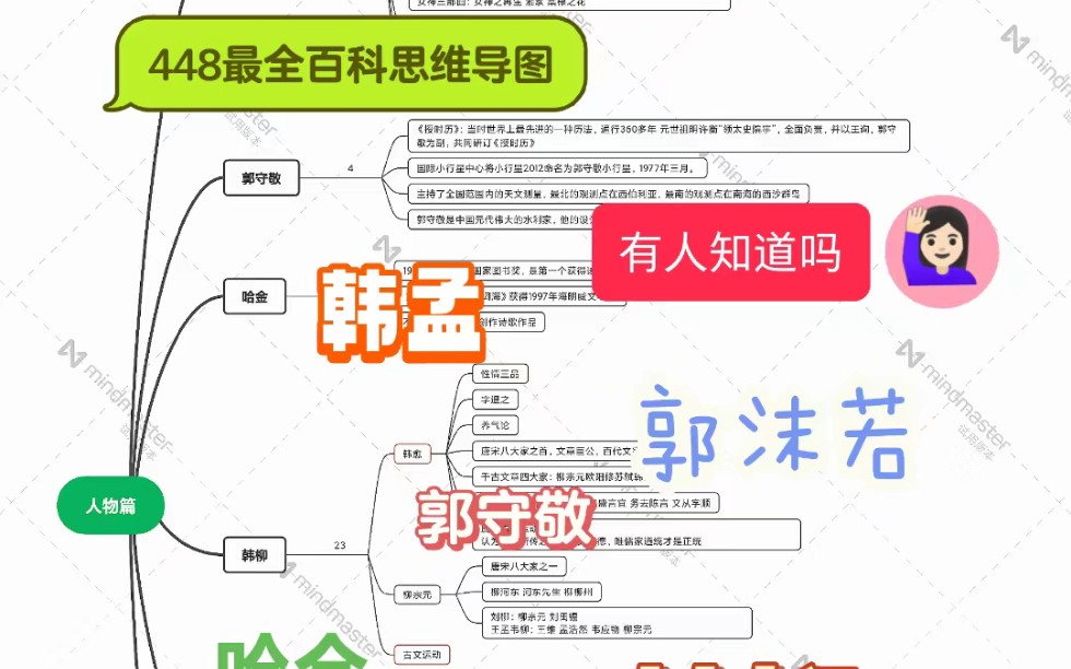 翻硕448汉语写作与百科知识人物篇最全思维导图 韩孟,郭沫若,郭守敬,哈金,汉赋四大家哔哩哔哩bilibili