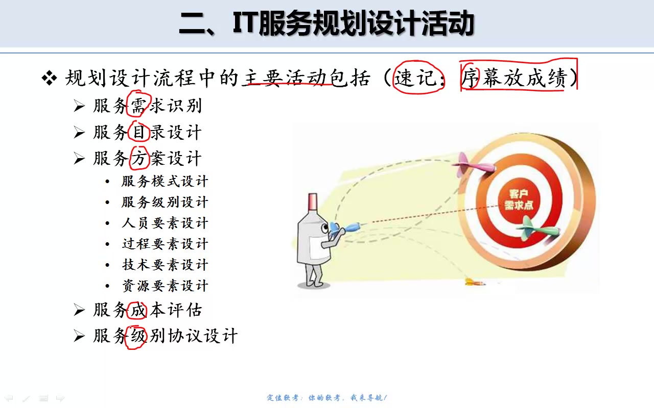 IT服务规划设计IT服务规划设计活动哔哩哔哩bilibili