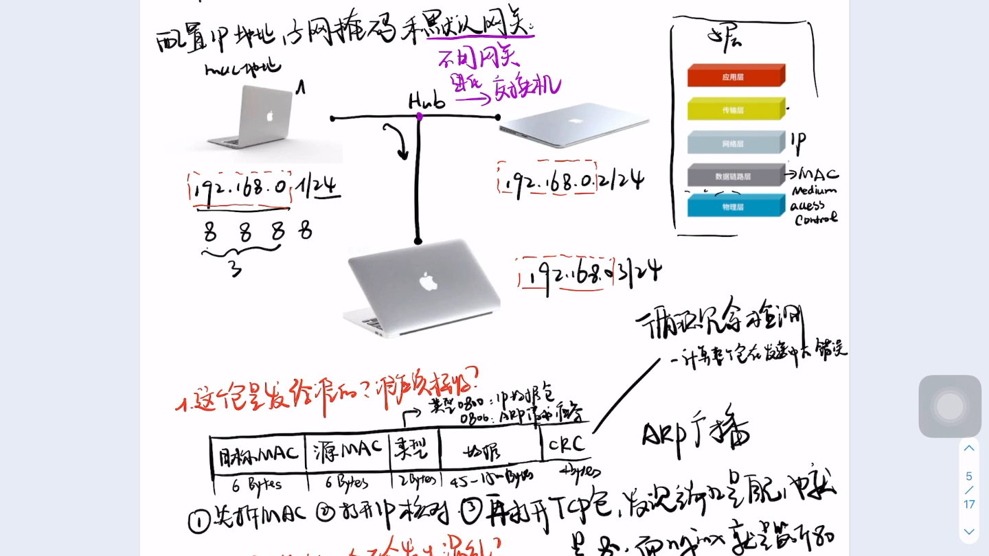计算机网络2(通过建立局域网来理解物理层,MAC层)哔哩哔哩bilibili