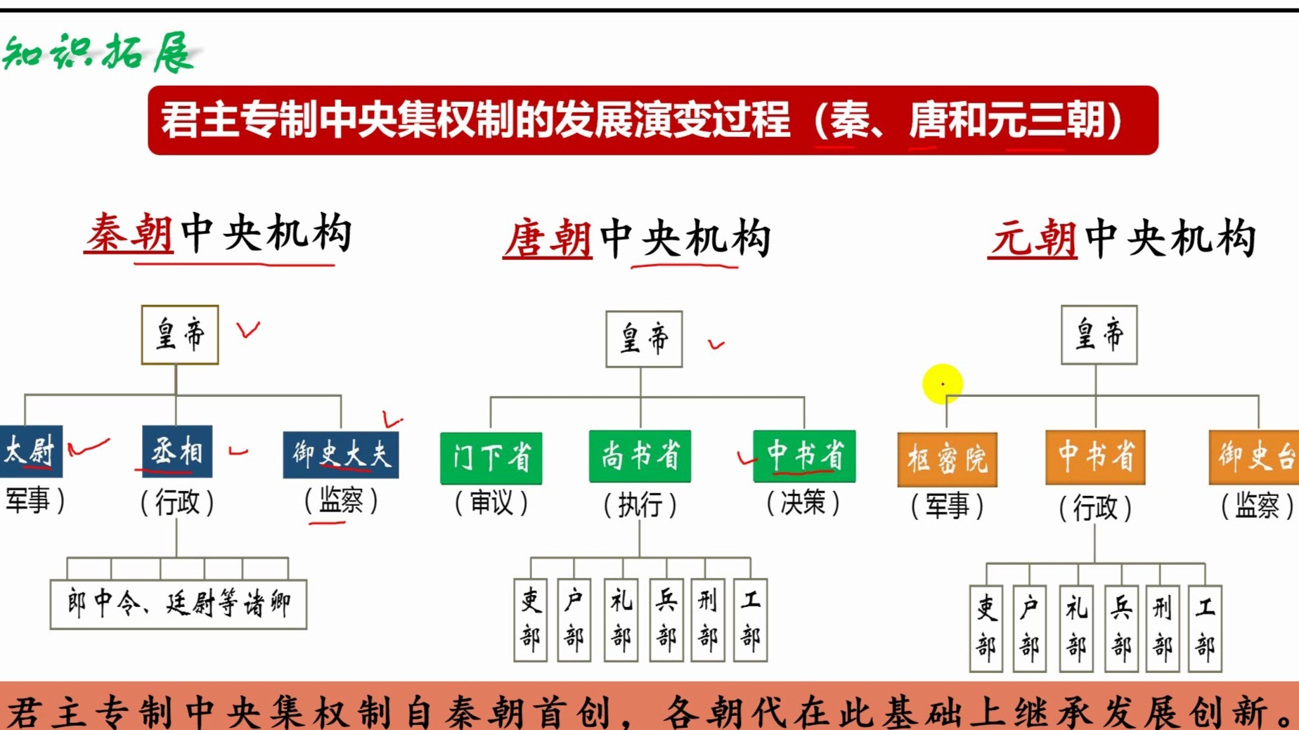 2025七年级下册历史新教材第11课:元朝的统一2