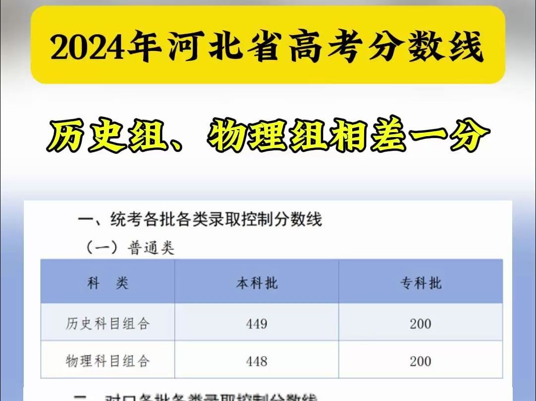 高考大省!2024年河北省高考分数线公布! 今年历史组和物理组相差一分!!哔哩哔哩bilibili