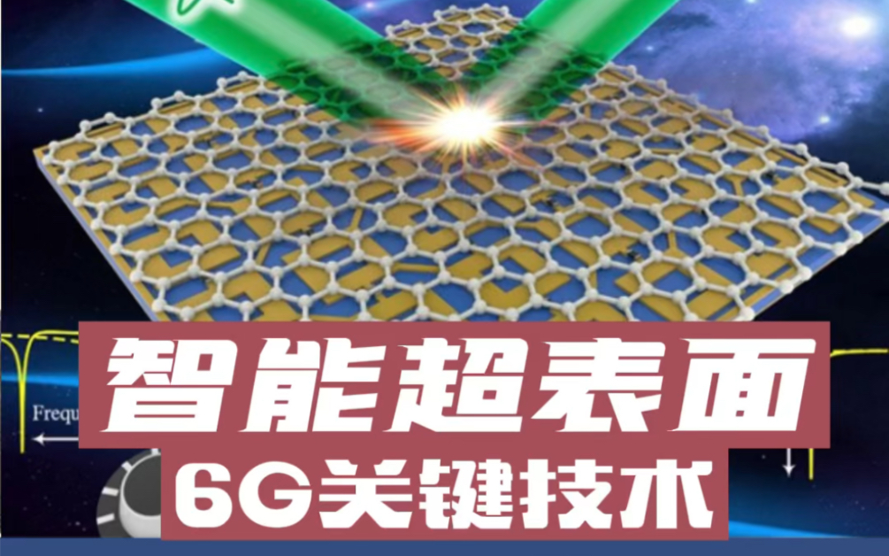 [图]智能超表面，6G时代的关键技术。2021年是智能超表面元年，如果未来普及，可能我们的移动通信网络架构，网优方式，都会出现非常大的变革