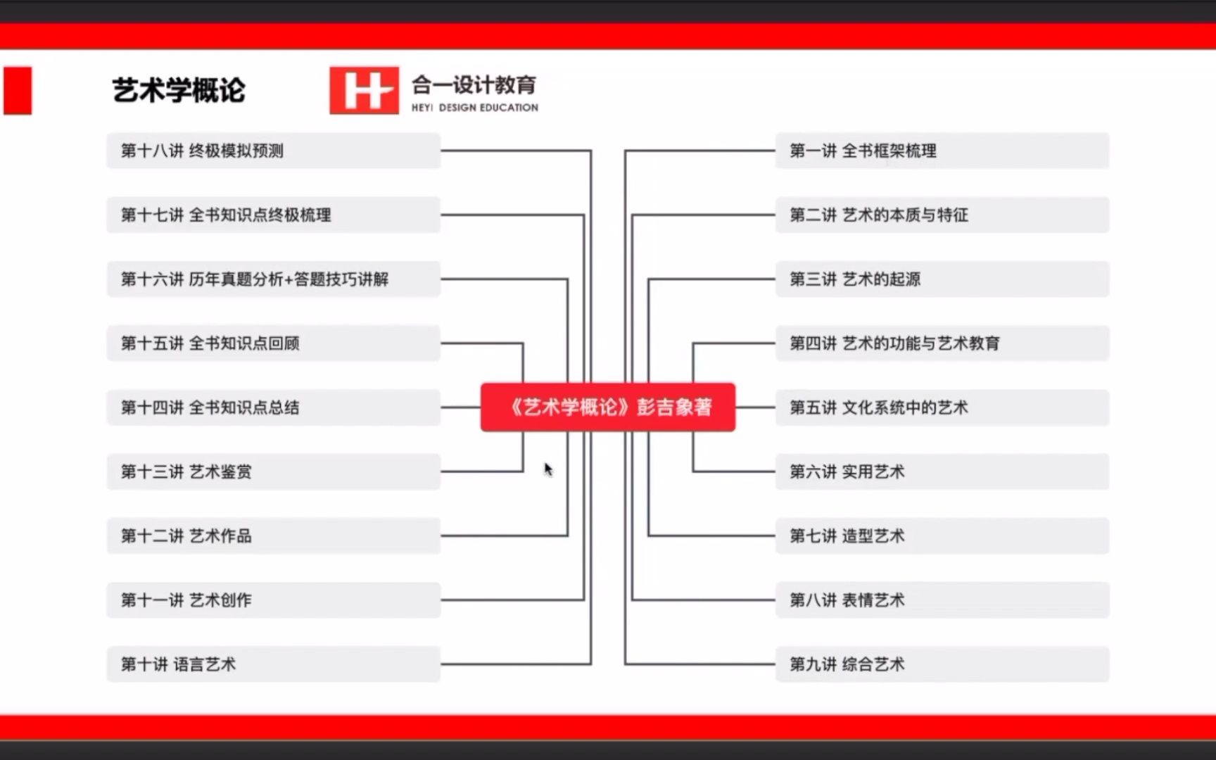 [图]彭吉象《 艺术学概论》 全书框架梳理，艺术设计考研史论课程（自言自语学姐主讲，421分艺术硕士、5年+艺术考研教学经验））