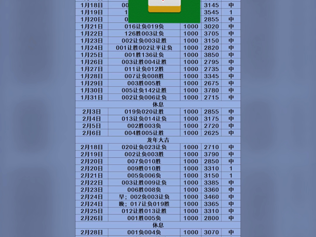 启航更新 信心场次继续追连红 需要看单跟单联系我主页方式哔哩哔哩bilibili