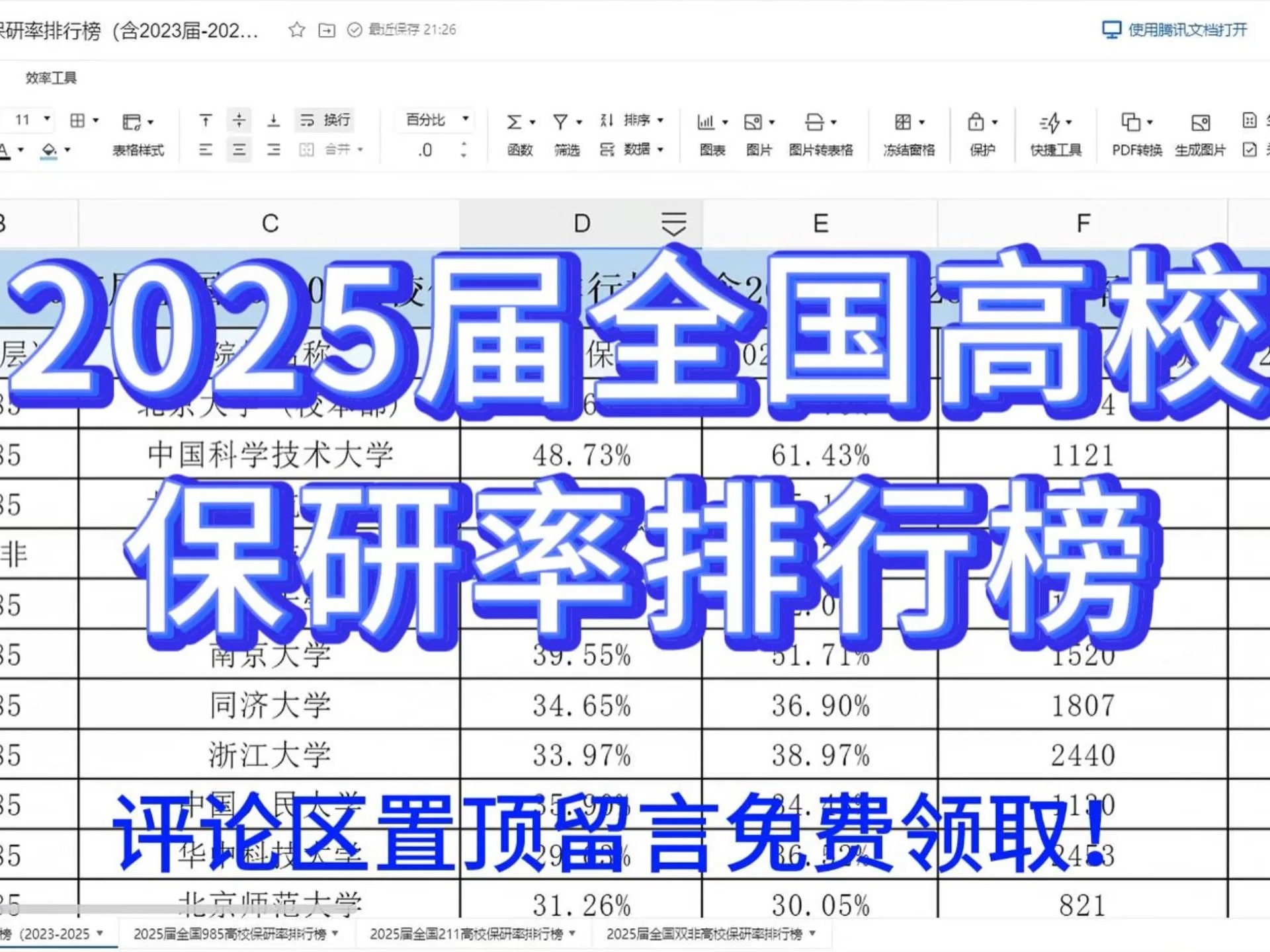 2025届全国200所高校保研率排行榜!含985、211等top高校保研率排行榜单!哔哩哔哩bilibili