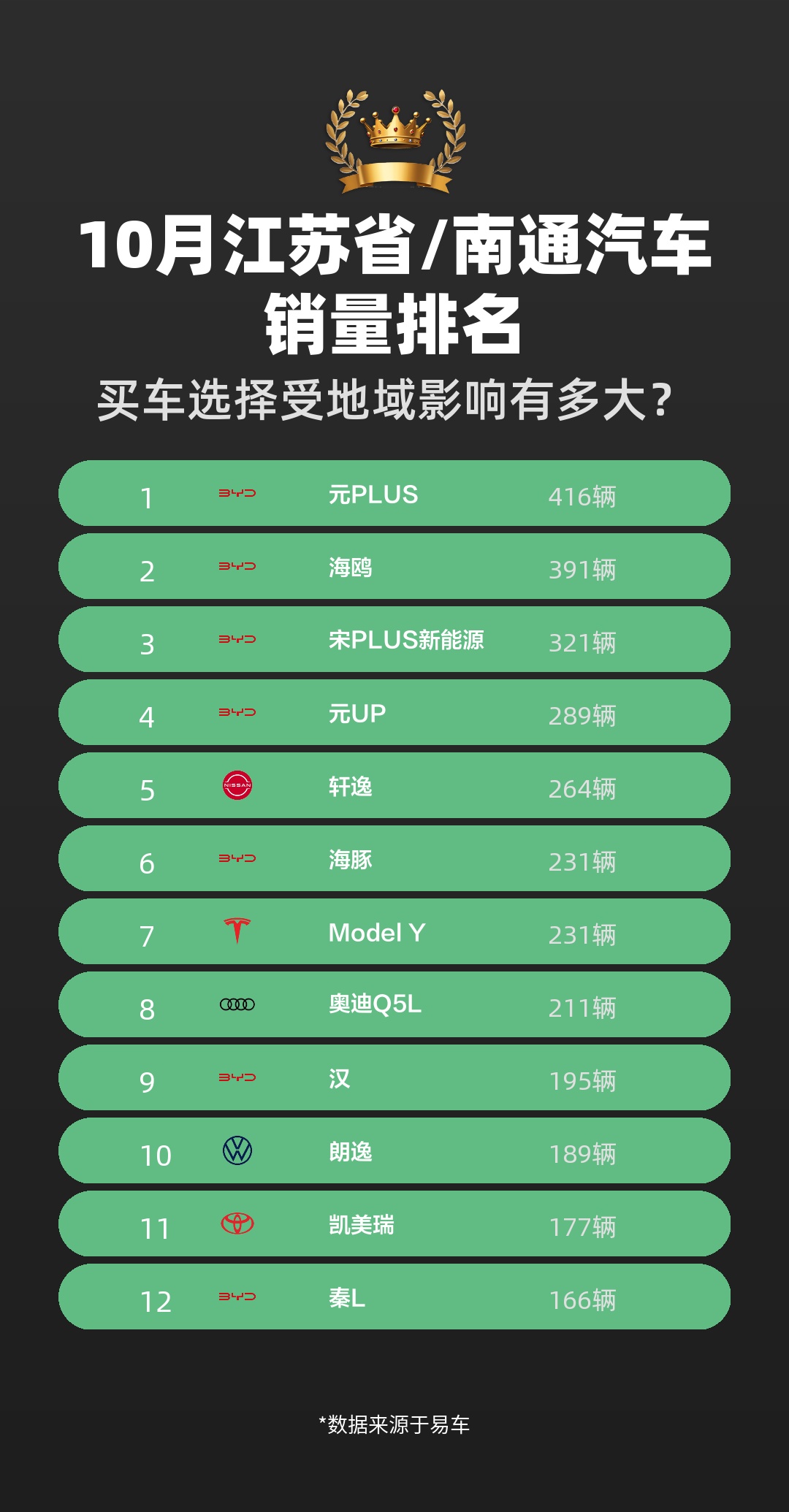 南通汽车销量排名哔哩哔哩bilibili