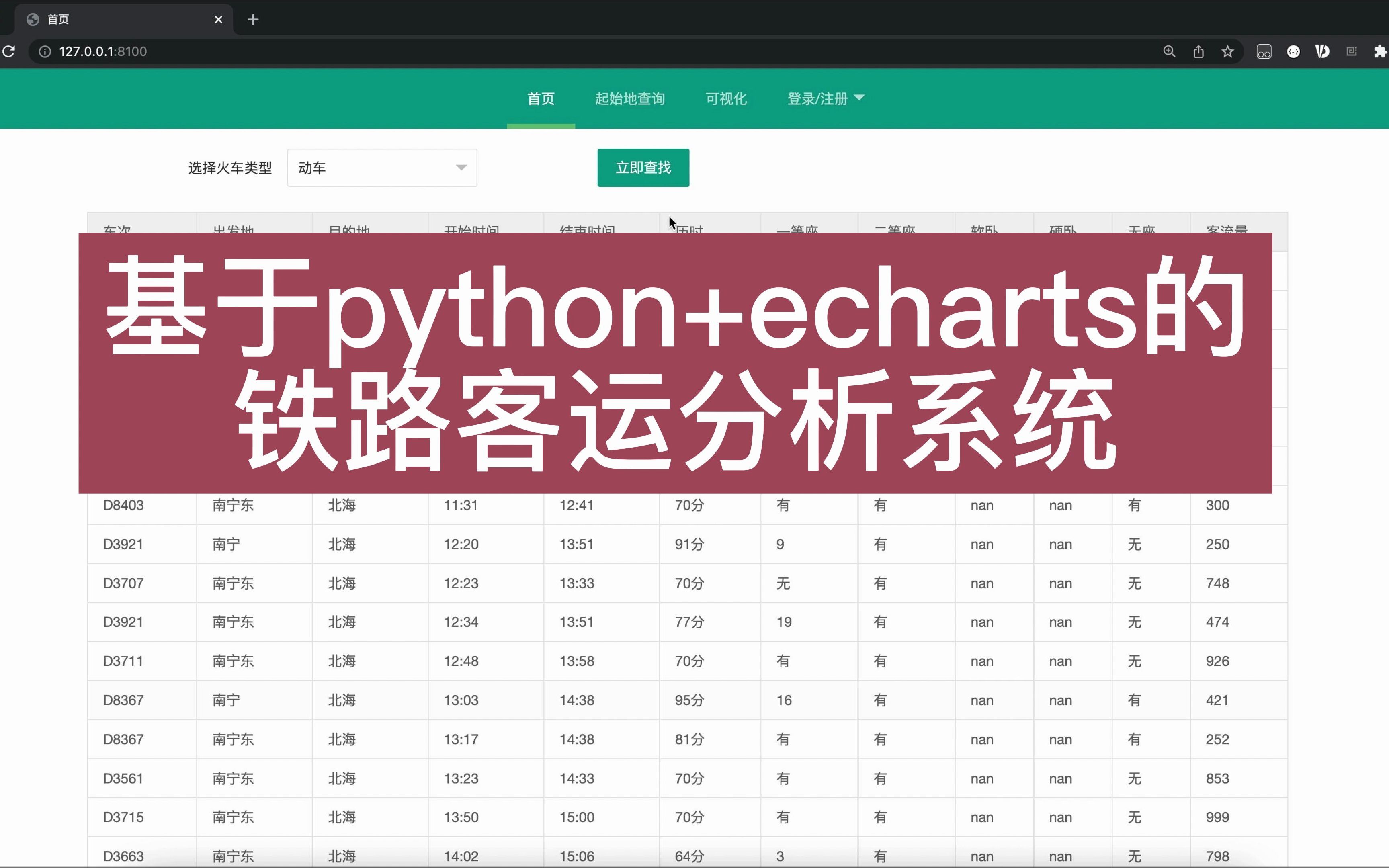 Python+echarts的铁路客运可视化分析系统【计算机毕业设计bs83】哔哩哔哩bilibili